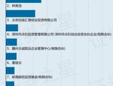 翔丰华（300890）股东周鹏伟质押148万股，占总股本1.35%