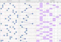 大乐透后区走势分析