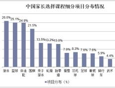 青少儿篮球教练究竟该不该考证？咋考证？证有啥用？