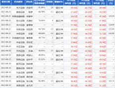 国金证券：给予公牛集团买入评级_NBA赛程