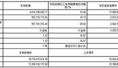 公牛集团股份有限公司2023第三季度报告_NBA赛程