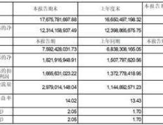 公牛集团股份有限公司2023半年度报告摘要_NBA赛程