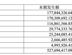 直击业绩说明会｜广告费同比增近5倍 净利润增超2成 公牛集团阮立平：全面推动公牛品牌升级_NBA赛程