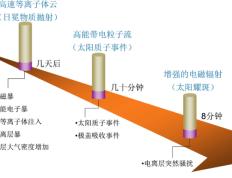 太阳黑子日益多！超强太阳风暴真的要来了吗？_NBA直播