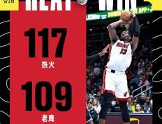 NBA赛程：热火117-109战胜老鹰迎4连续战胜,阿德巴约26+16,特雷-杨27+11